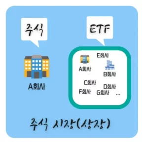 주식-ETF-특성-비교-이미지